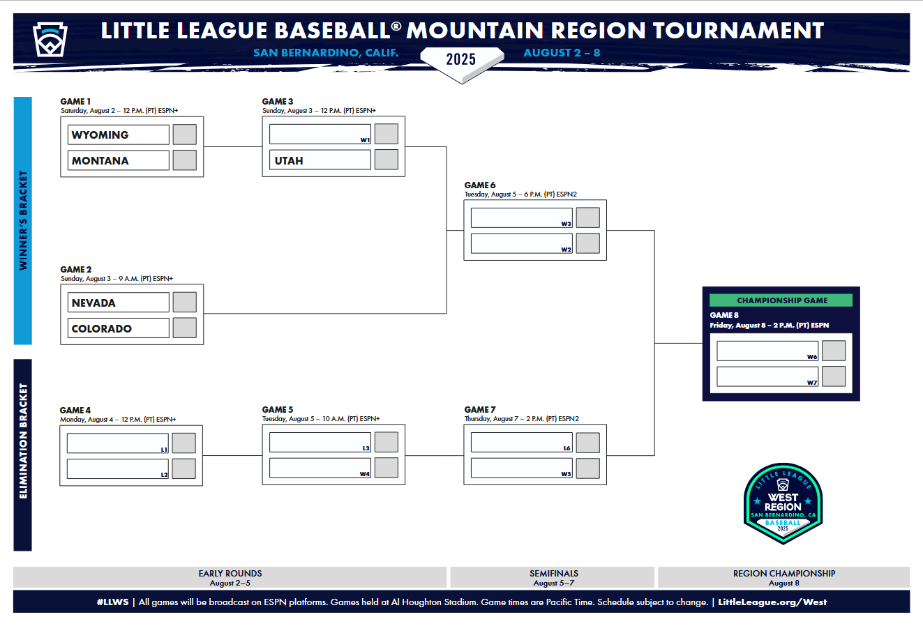 Little League Baseball 2025 Mountain Region Tournament Bracket